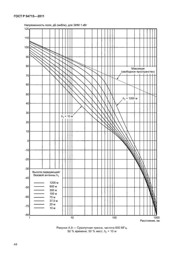   54715-2011,  51.