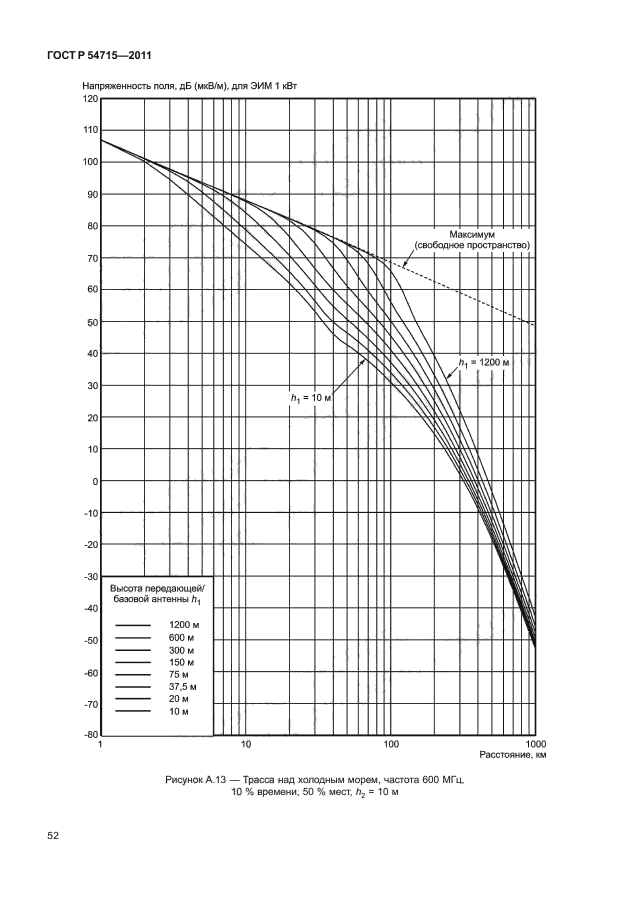   54715-2011,  55.