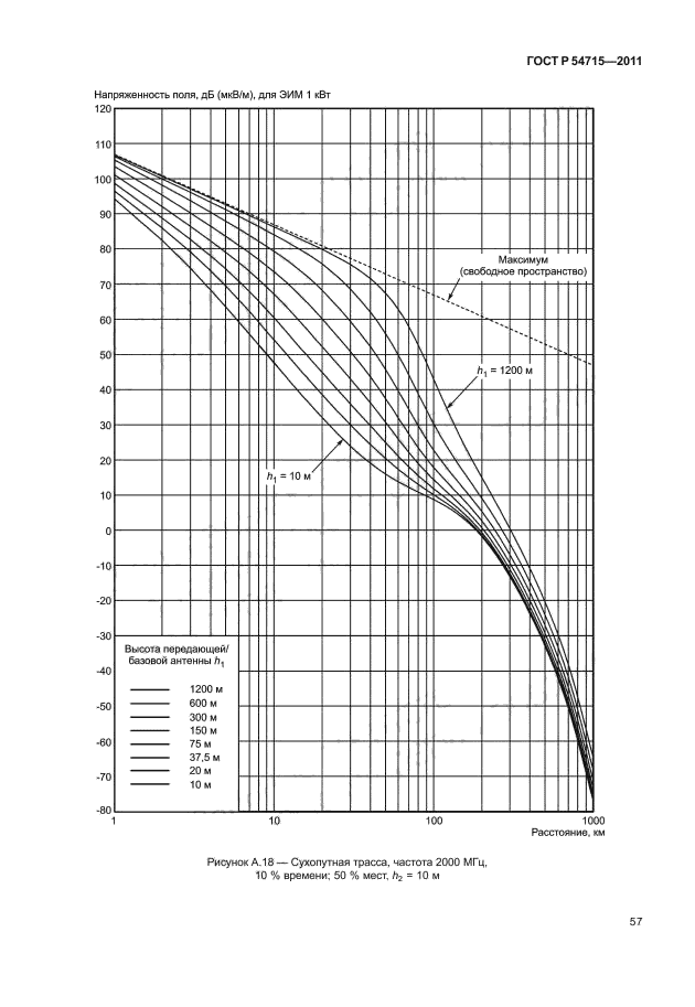   54715-2011,  60.