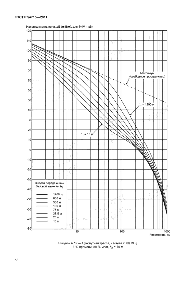 ГОСТ Р 54715-2011,  61.