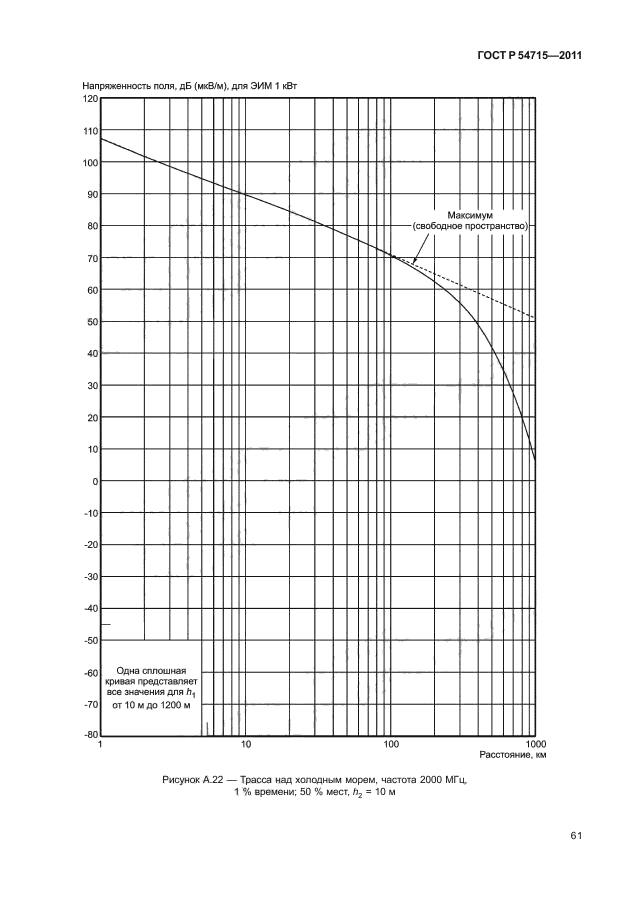 ГОСТ Р 54715-2011,  64.