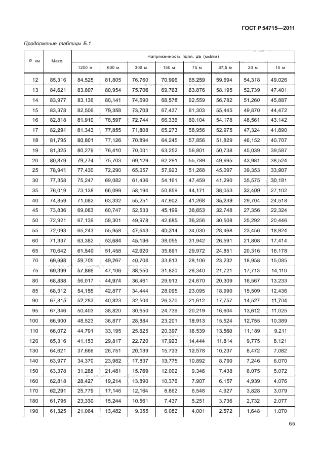   54715-2011,  68.