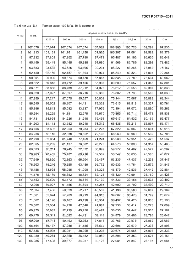   54715-2011,  80.