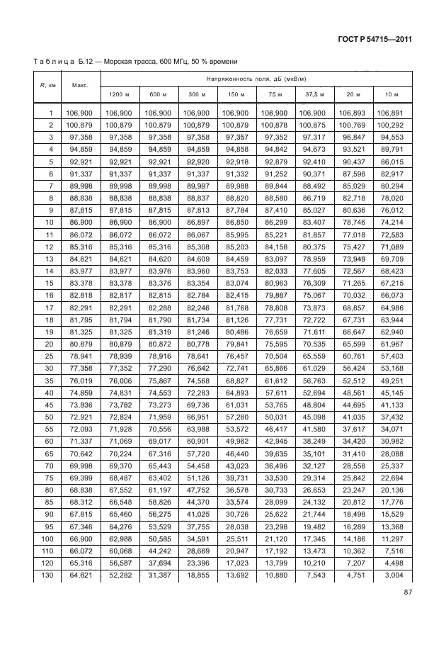   54715-2011,  90.