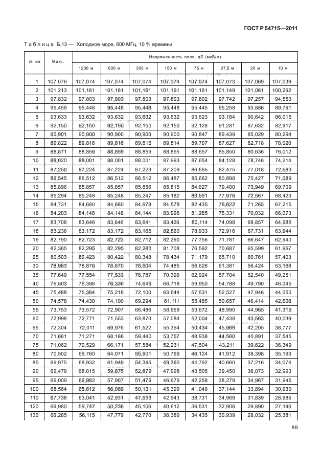   54715-2011,  92.