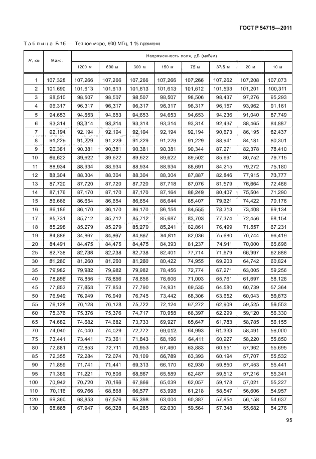 ГОСТ Р 54715-2011,  98.