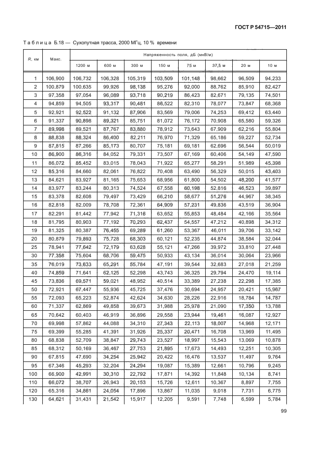   54715-2011,  102.