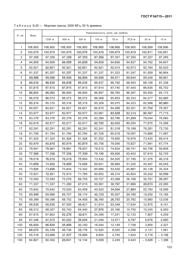   54715-2011,  106.