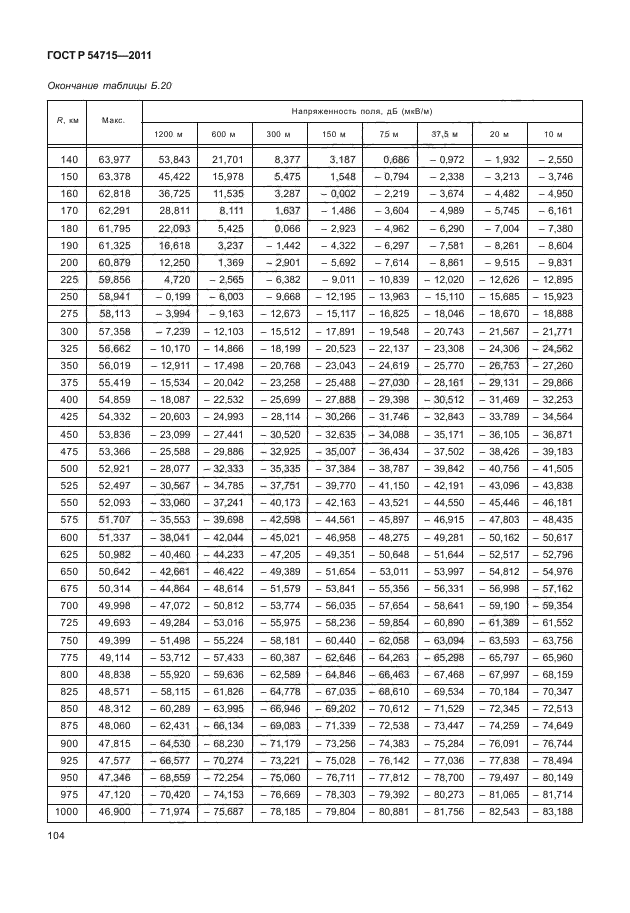   54715-2011,  107.