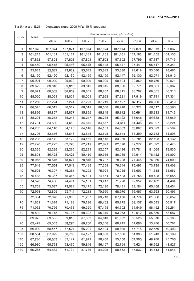 ГОСТ Р 54715-2011,  108.