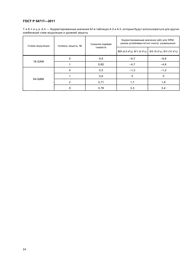 ГОСТ Р 54717-2011,  28.