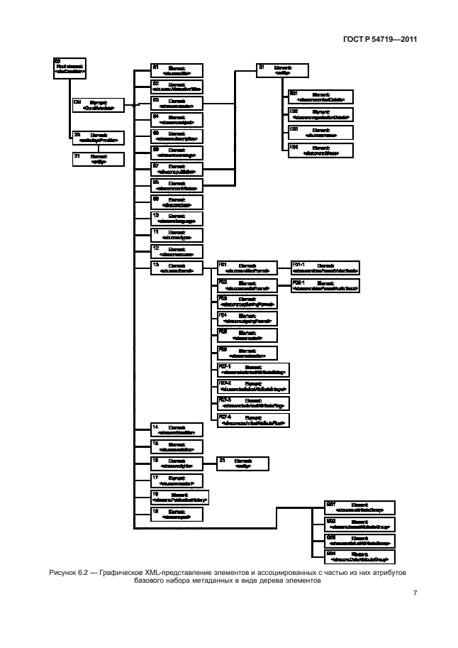 ГОСТ Р 54719-2011,  11.