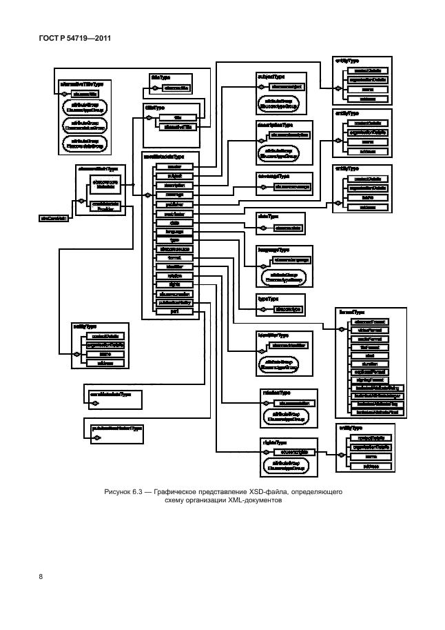 ГОСТ Р 54719-2011,  12.