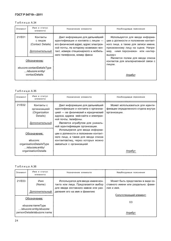 ГОСТ Р 54719-2011,  28.