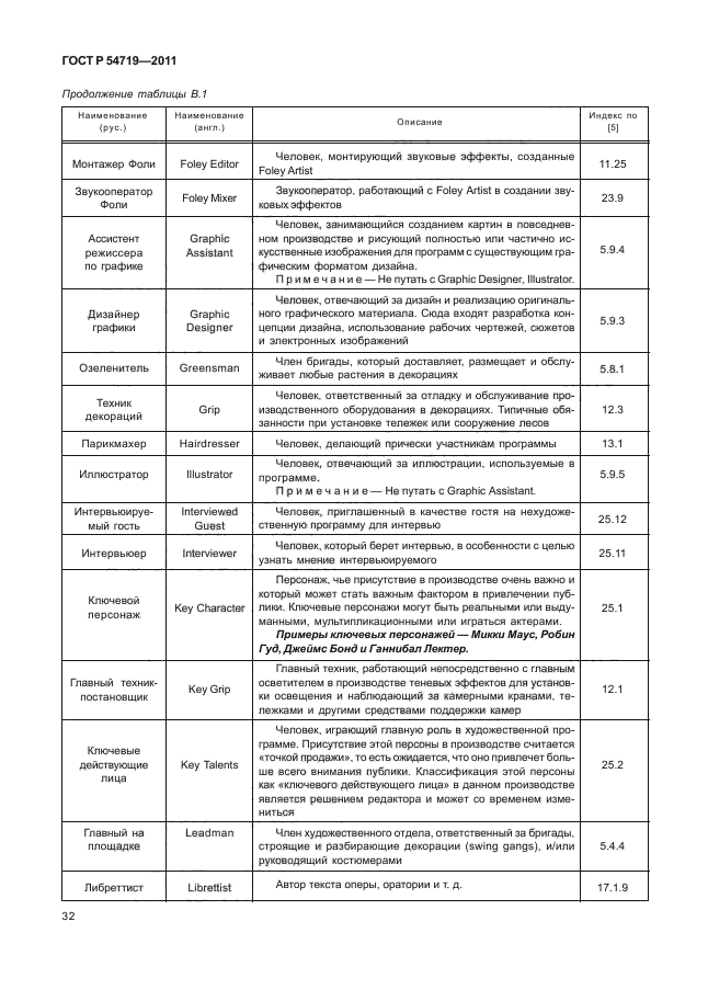 ГОСТ Р 54719-2011,  36.