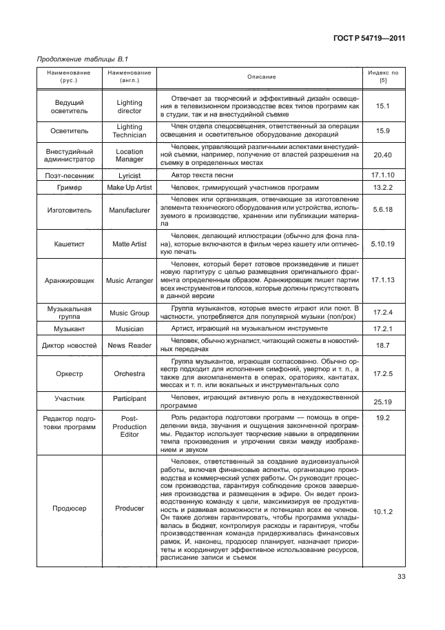 ГОСТ Р 54719-2011,  37.