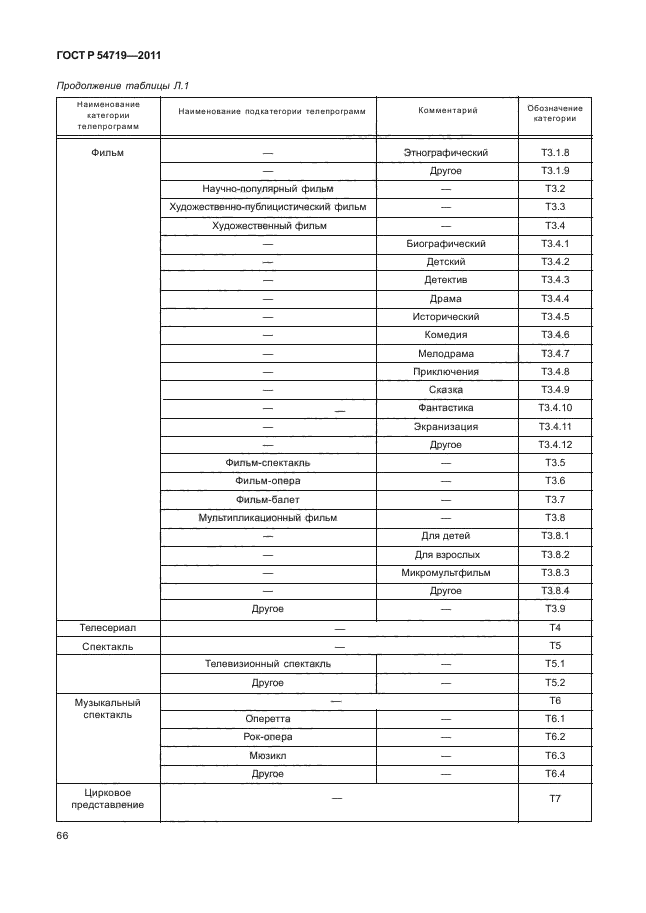 ГОСТ Р 54719-2011,  70.