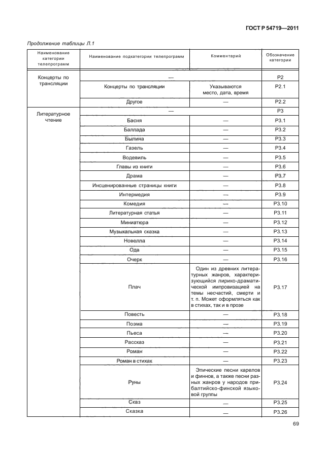 ГОСТ Р 54719-2011,  73.