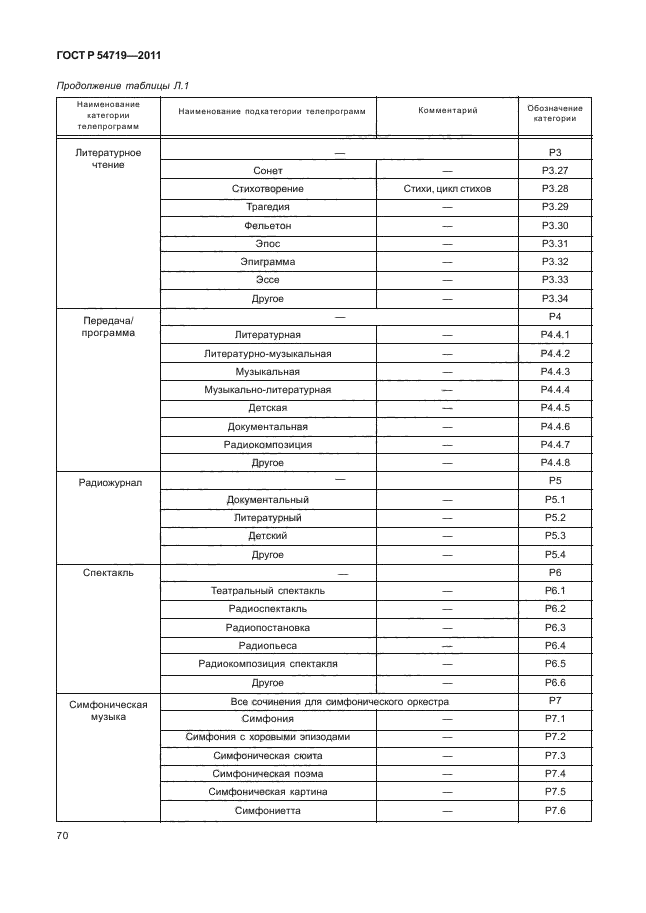 ГОСТ Р 54719-2011,  74.