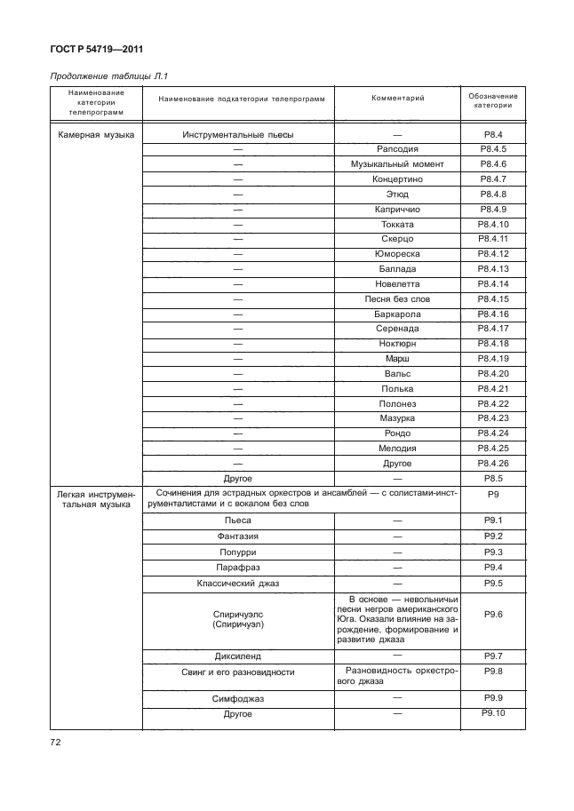 ГОСТ Р 54719-2011,  76.