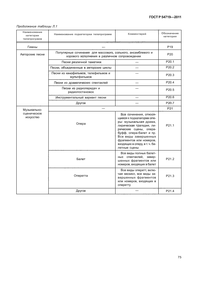 ГОСТ Р 54719-2011,  79.