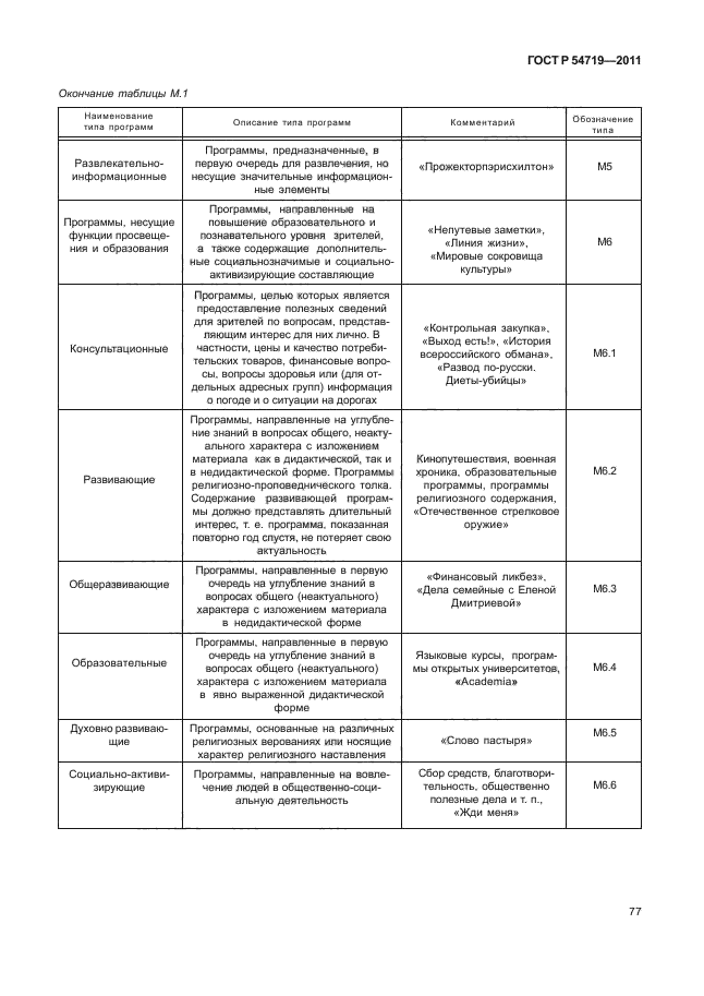 ГОСТ Р 54719-2011,  81.