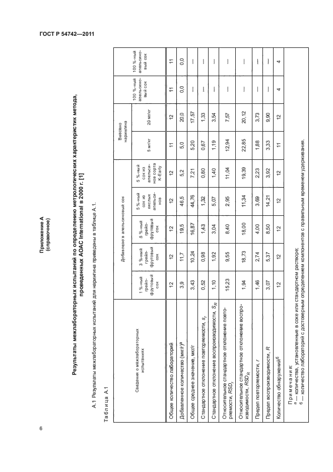 ГОСТ Р 54742-2011,  10.