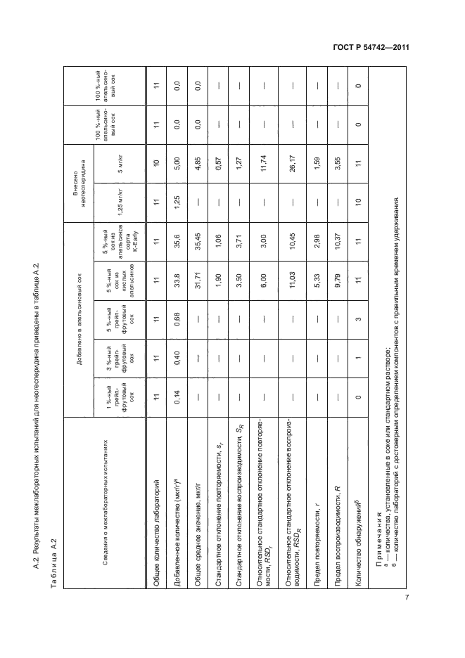 ГОСТ Р 54742-2011,  11.