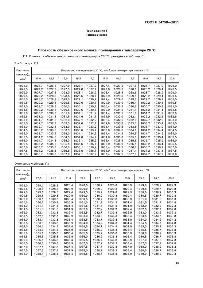 ГОСТ Р 54758-2011,  17.