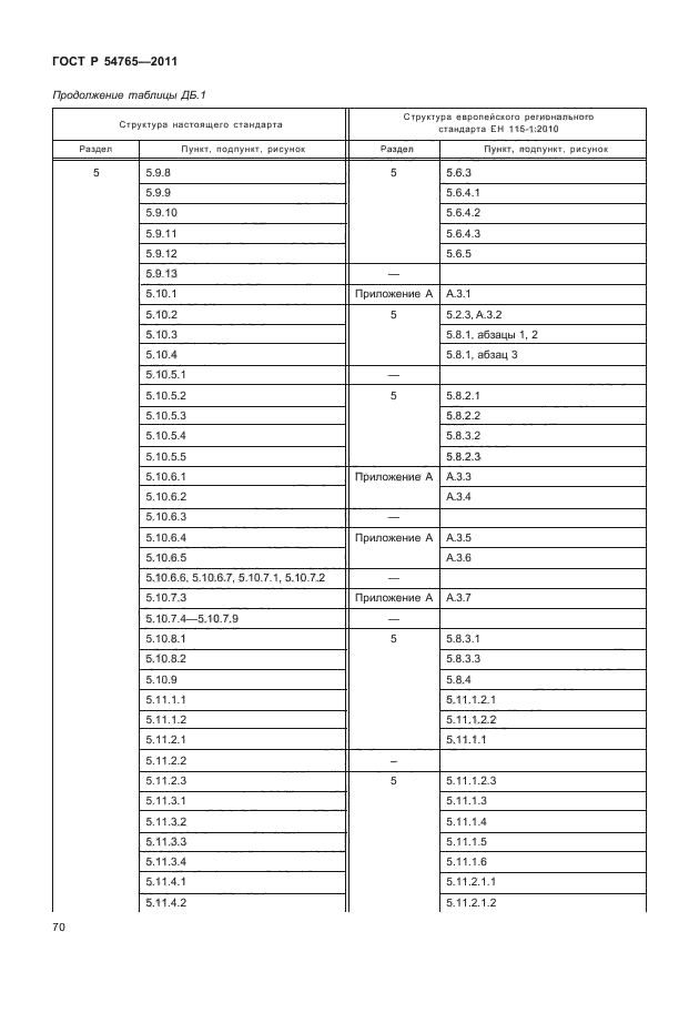 ГОСТ Р 54765-2011,  76.