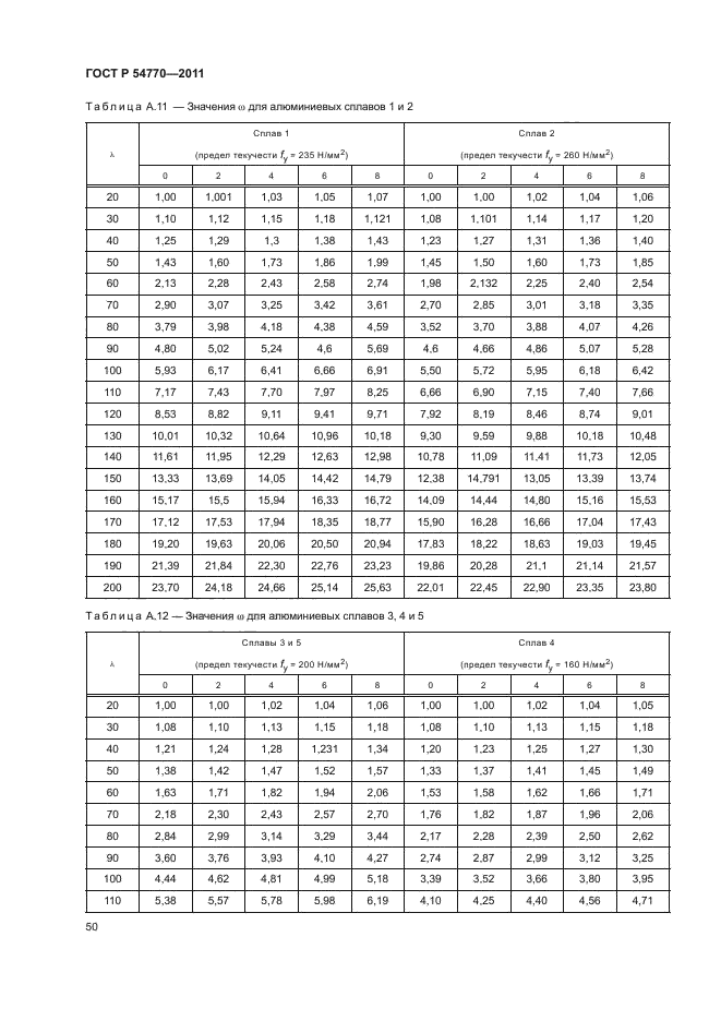 ГОСТ Р 54770-2011,  54.