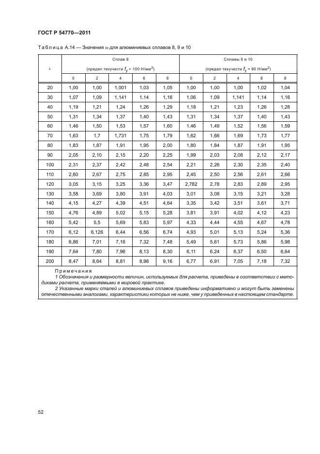 ГОСТ Р 54770-2011,  56.