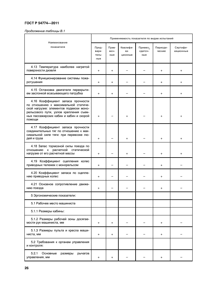 ГОСТ Р 54774-2011,  29.