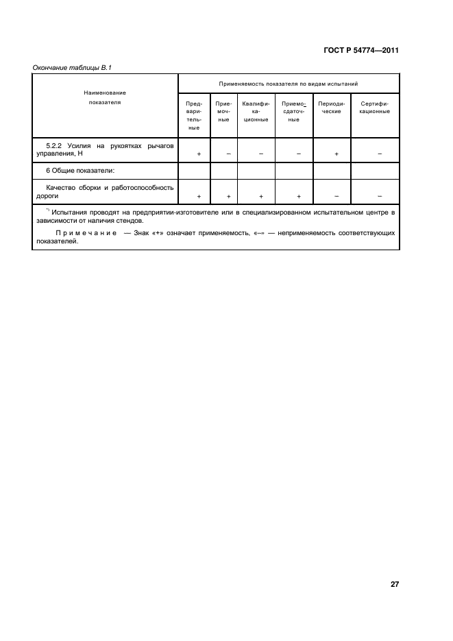 ГОСТ Р 54774-2011,  30.