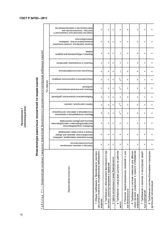 ГОСТ Р 54783-2011,  16.