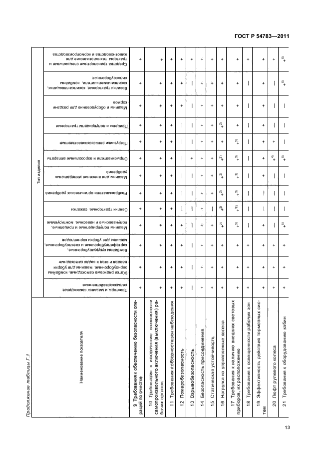 ГОСТ Р 54783-2011,  17.