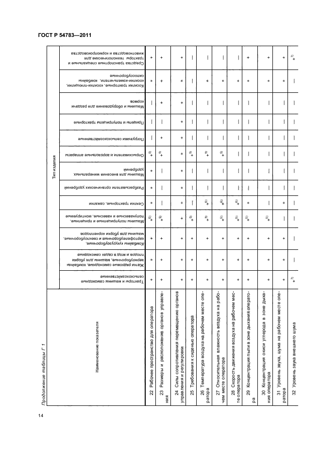 ГОСТ Р 54783-2011,  18.