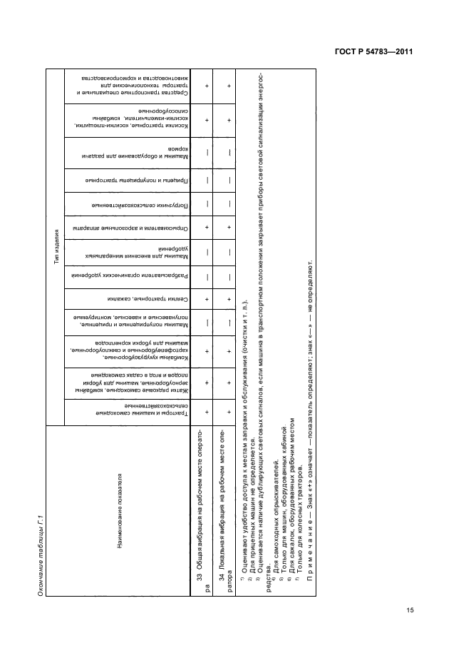 ГОСТ Р 54783-2011,  19.