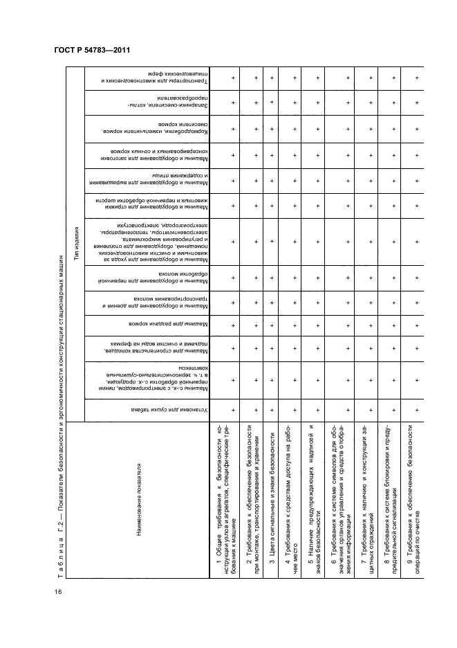 ГОСТ Р 54783-2011,  20.