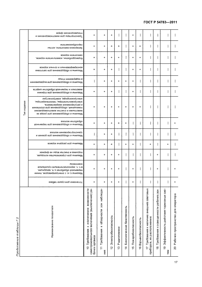 ГОСТ Р 54783-2011,  21.