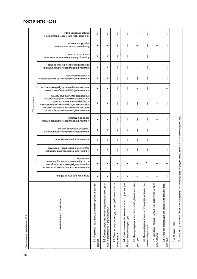 ГОСТ Р 54783-2011,  22.