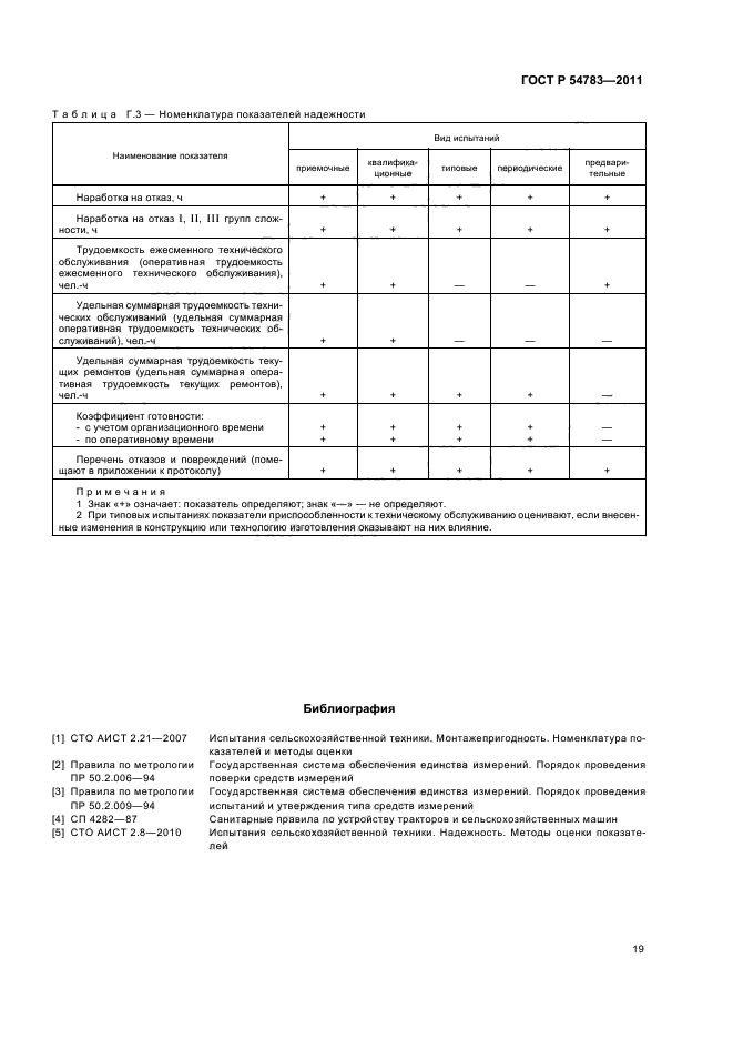 ГОСТ Р 54783-2011,  23.
