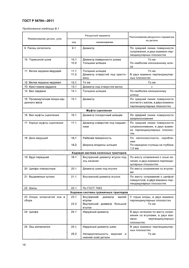 ГОСТ Р 54784-2011,  20.