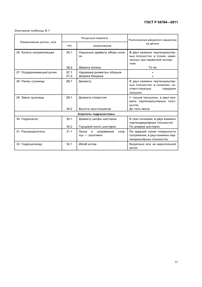 ГОСТ Р 54784-2011,  21.