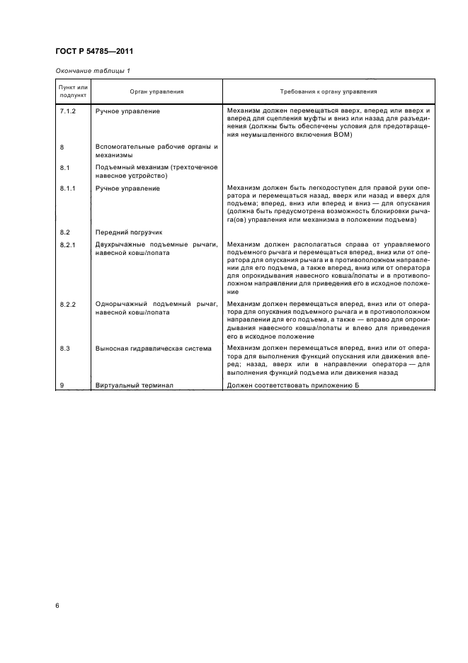 ГОСТ Р 54785-2011,  10.