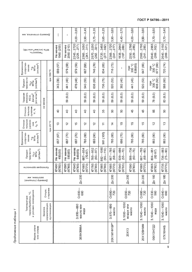 ГОСТ Р 54786-2011,  13.