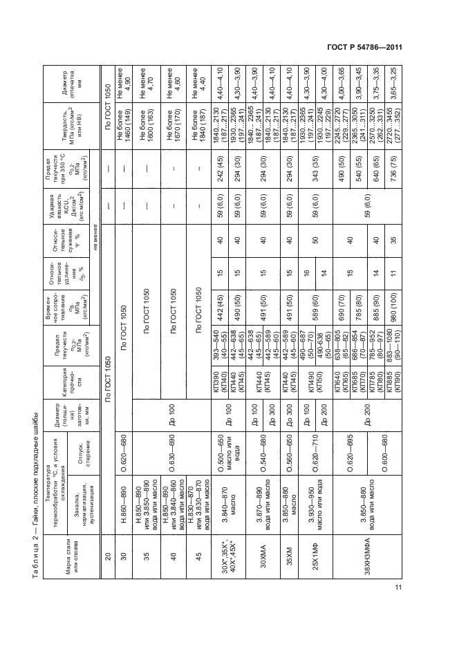 ГОСТ Р 54786-2011,  15.