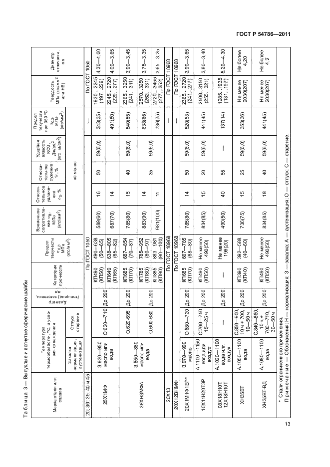 ГОСТ Р 54786-2011,  17.