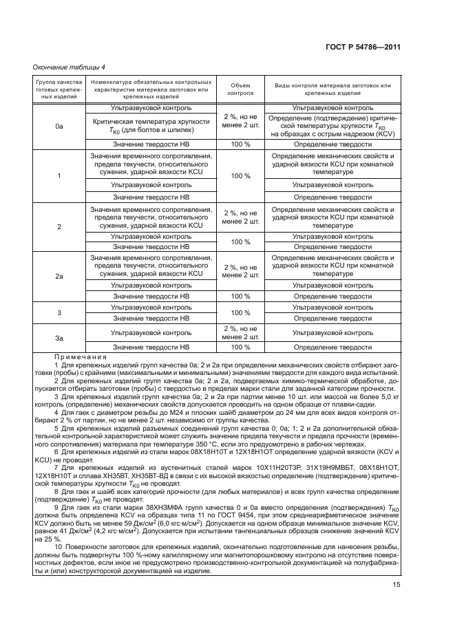 ГОСТ Р 54786-2011,  19.