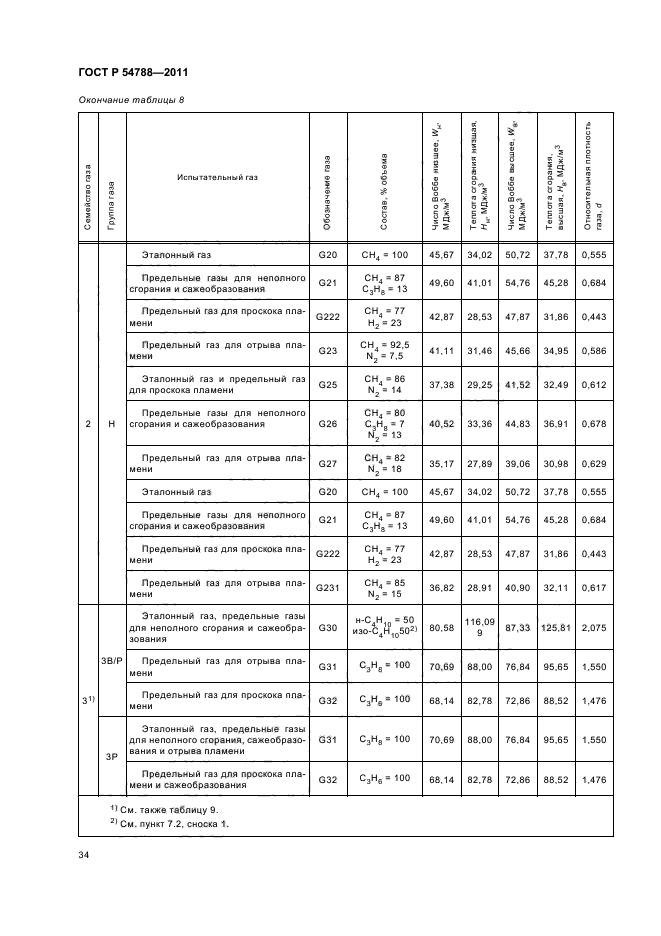 ГОСТ Р 54788-2011,  40.